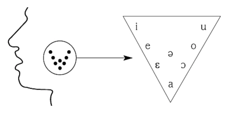 0_1509648940565_samoglasniski trikotnik.png